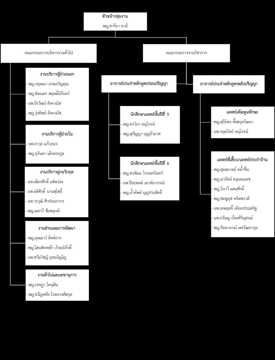 Overview